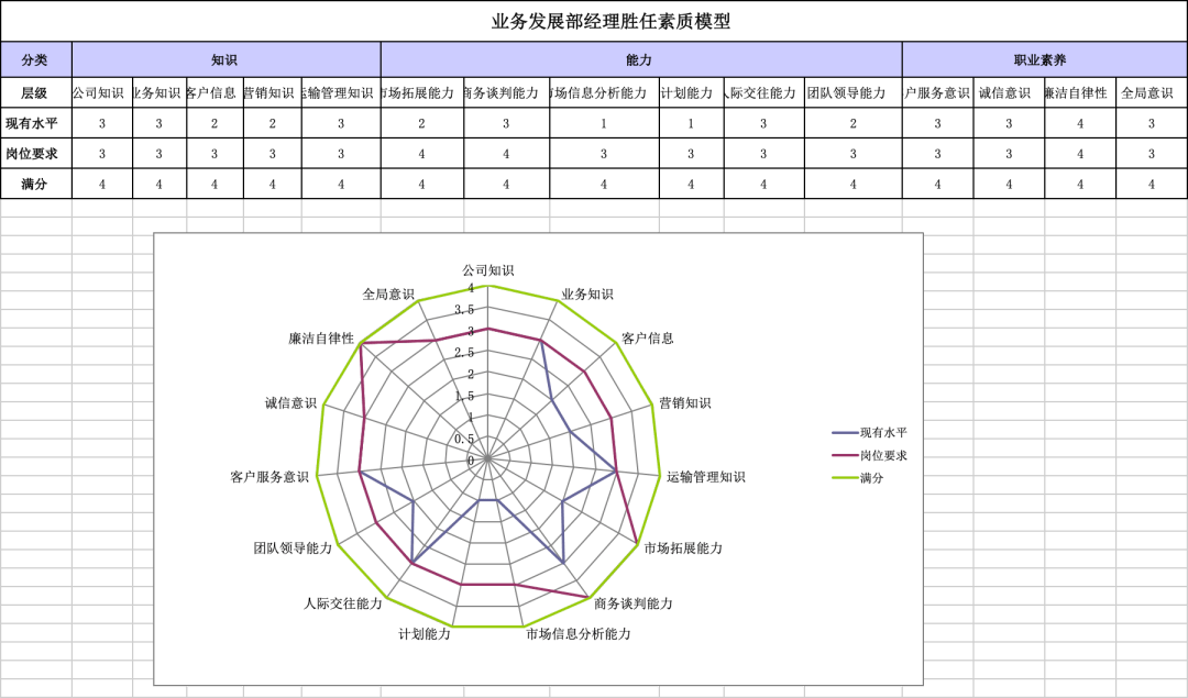 员工胜任力模型xls