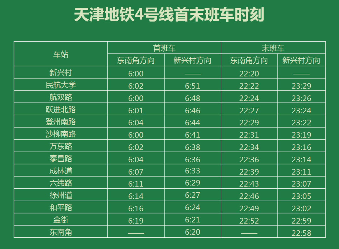 天津两条新建地铁时刻表,换乘信息公布了!_南段_线路_车站