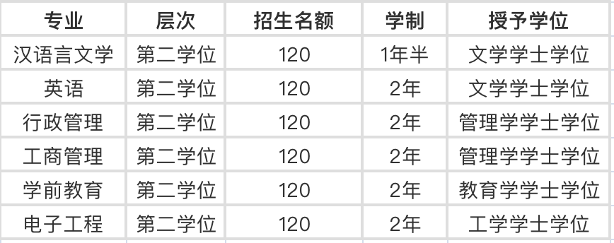 3,高升专(具有高中毕业文化程度,中等职业学校和社会工作人员均可