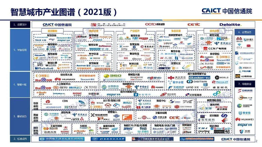 中国信通院发布新型智慧城市产业图谱研究报告2021年