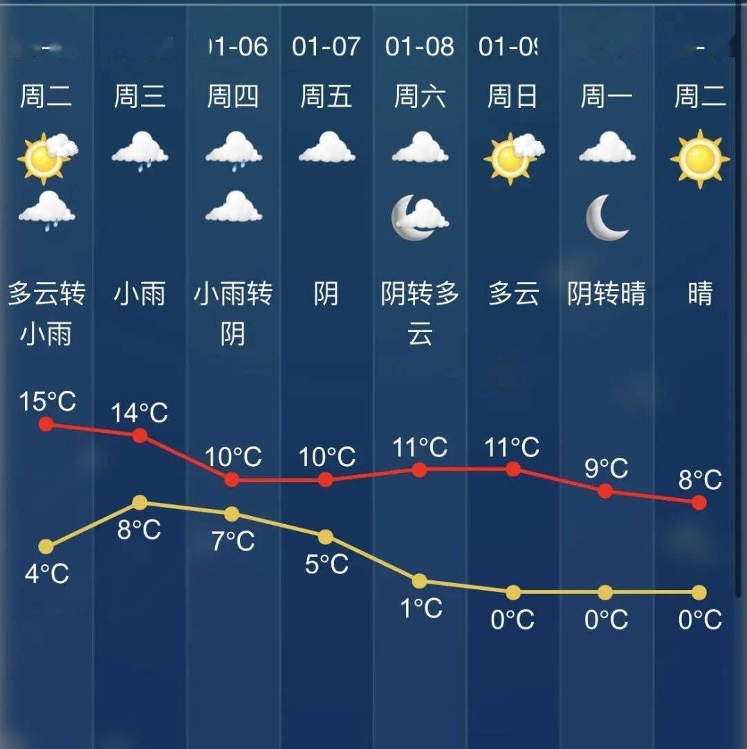绍兴天气预报15天查询,绍兴天气预报一周7天 就在明天!绍兴天气有变!_降雨_预报_雨水