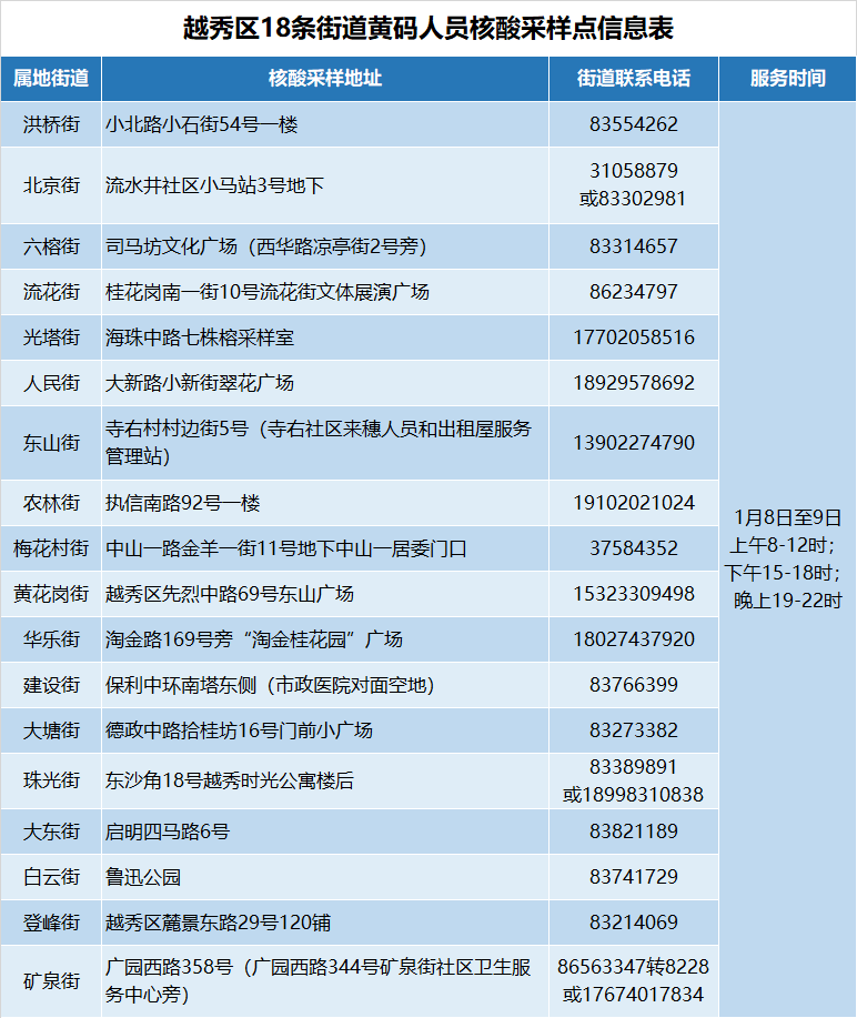 罗湖区,龙岗区,市疾控中心有关负责人出席发布会,通报深圳市疫情防控