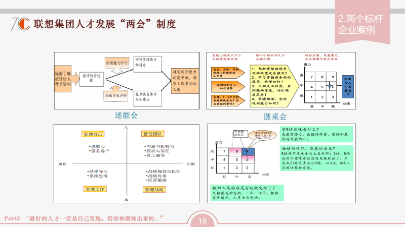 组织发展企业成功的三个核心驱动要素组织发展的三张地图助力构建核心