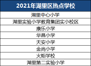 首先,学校附近突然冒出一堆二三十平方米的小户型;其次,有的学校前些