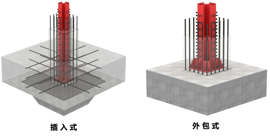 达到规定强度后立首节钢柱,再二次灌入细石混凝土;外包式柱脚施工时