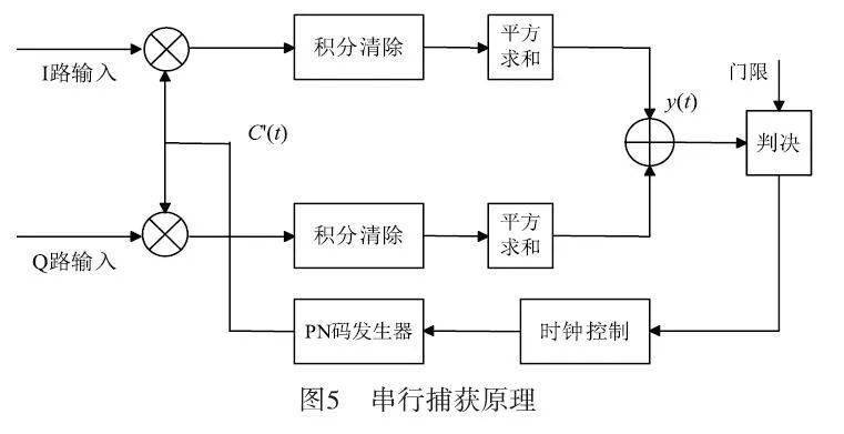 【2021年 ·第6期】一种nr无线小站的同步设计与实现_信号_单元_扩频