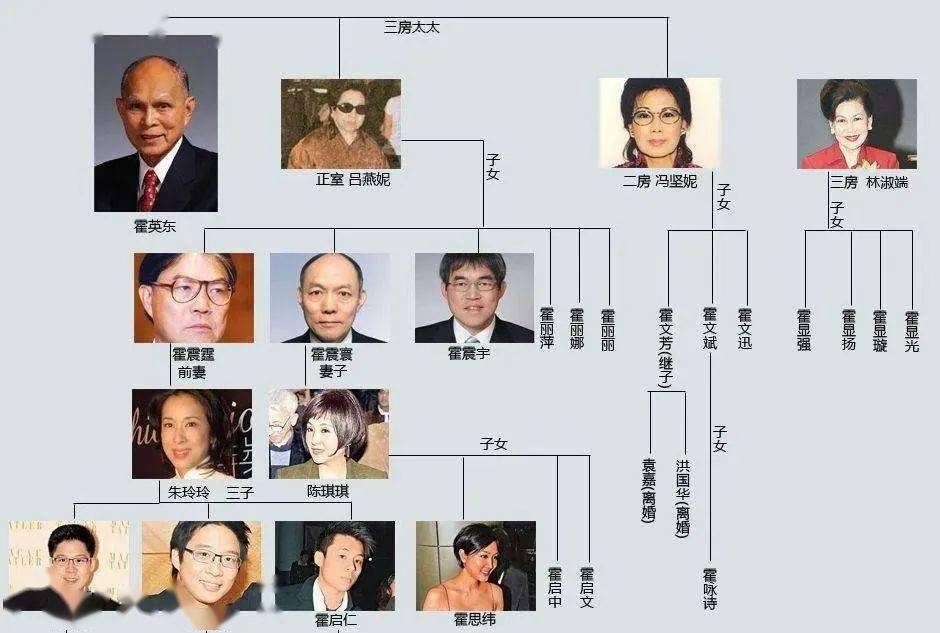 涉南沙千亿地皮霍英东家族争产案开庭67豪门恩怨都是钱惹的祸