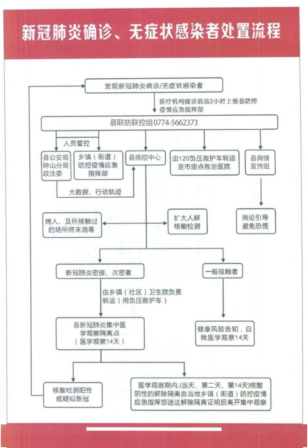 疫情防控十张流程图告诉你返桂来桂人员如何进行健康管理