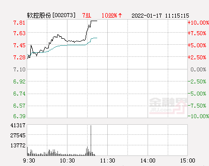 快讯:软控股份涨停 报于7.81元_生产_全钢_净流出