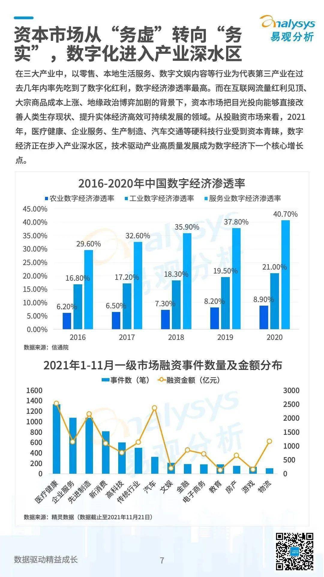 中国数字经济2021年度盘点与2022年度预测