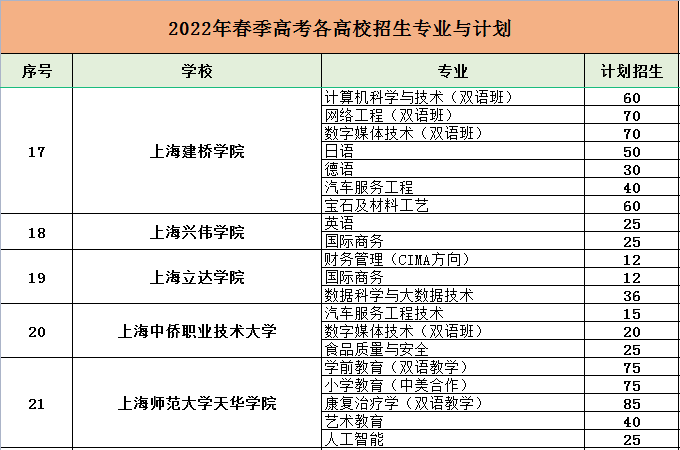 再不准备就晚了2022上海春季高考面试攻略