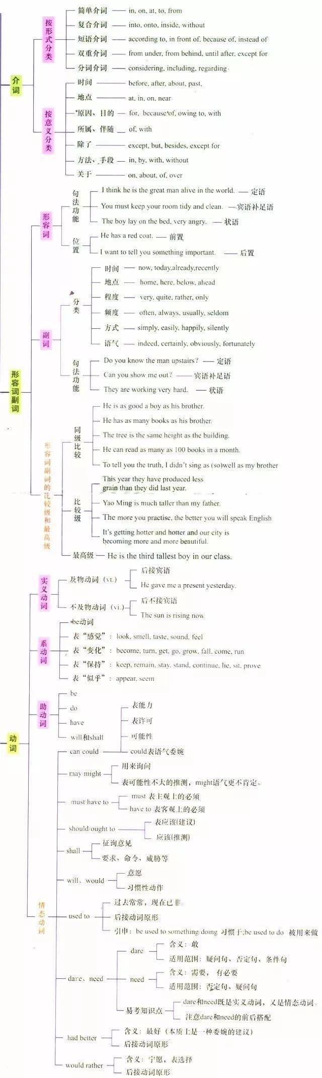 反意疑问句47.句子的种类46. 各种形式的被动语态45. 被动语态44.