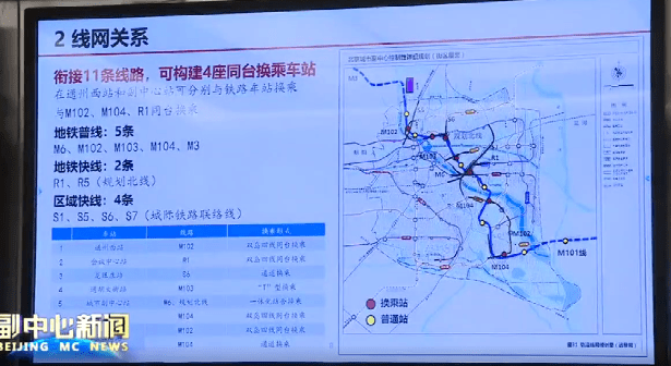 "一环"指m102线"六横"指6号线,22号线(平谷线,八通线,市郊铁路