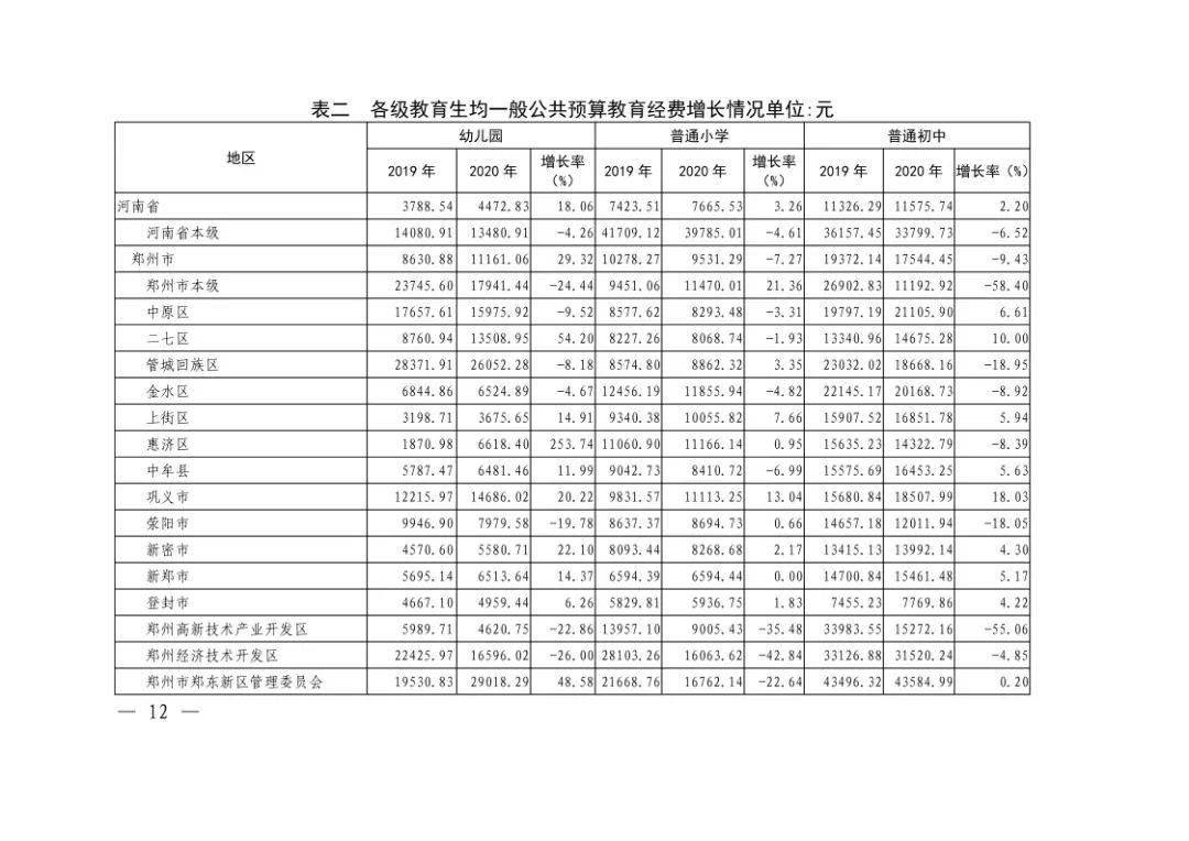 其中,国家财政性教育经费(主要包括一般公共预算安排的教育经费,政府