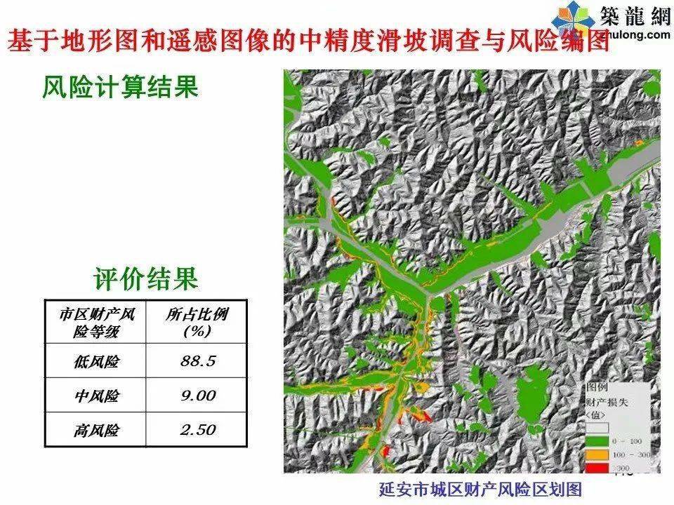 地质灾害风险评估技术方法与案例精讲值得一看