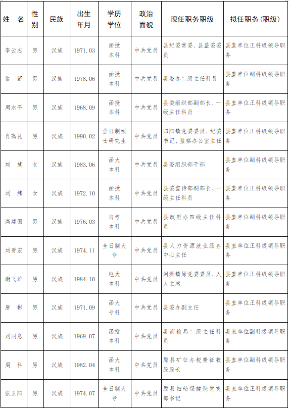 举报_祁东县_国家