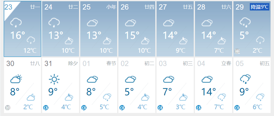 赣中的部分地区有雨夹雪(雪)赣州宝宝表示羡慕天气预报显示赣州过年期