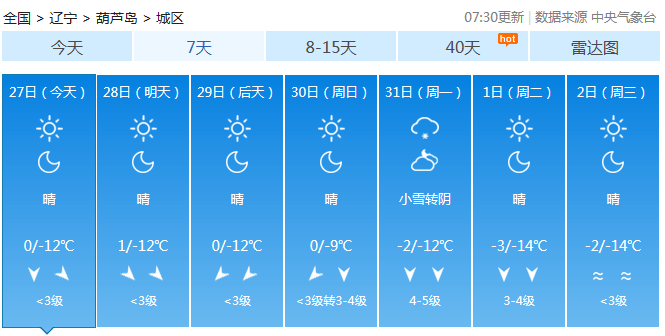 天气预报所以过年期间大家外出也不能忽视了天气情况整个过年期间最高