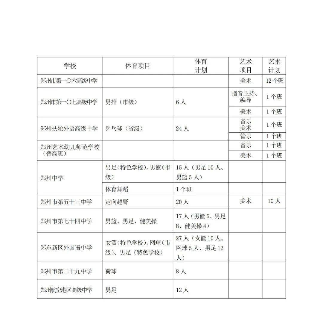 后备生招收详情郑州市106中学是一所美术类高中,详细的介绍可以看下文