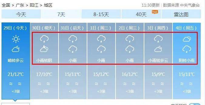 看了最新的天气预报阳江人的新年计划是不是也要变了…评论区说说看