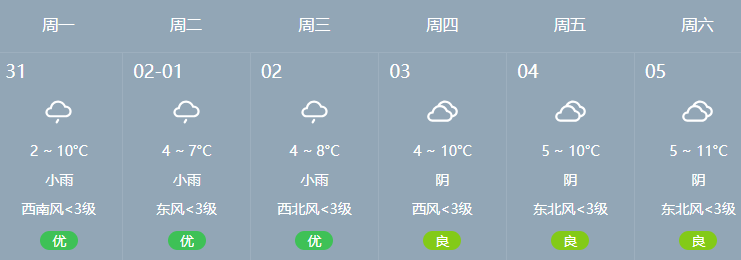 持续降温荣昌会下雪吗春节期间天气预报来啦