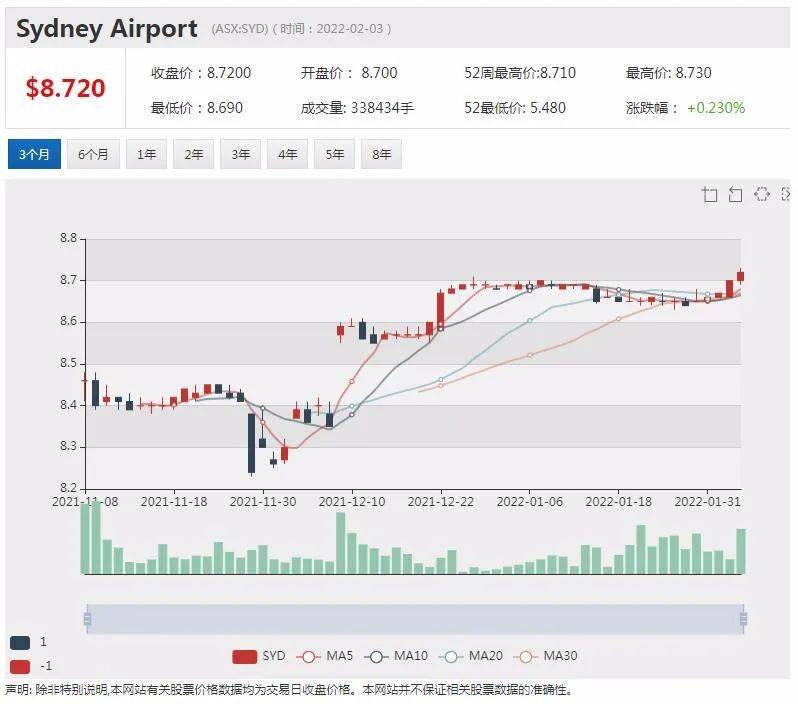 携手京东cettire股价飙升近12% ply首个nft项目取得