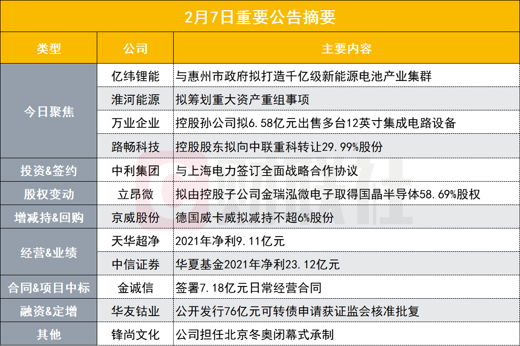 1800亿锂电龙头携手地方政府签战略合作协议_电力集团_公司_全体股东