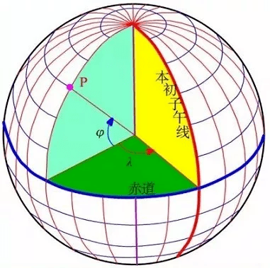 【地理拓展】地球体,水准面,测量坐标系,地图投影等