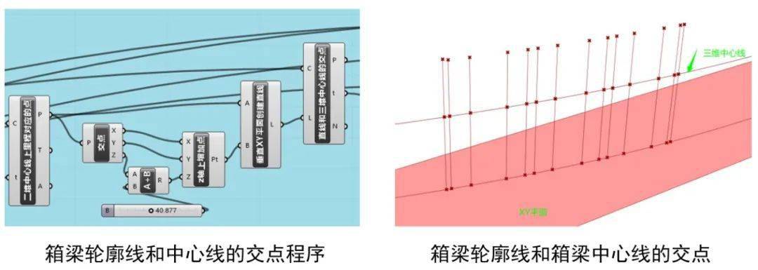 导入cad截面以项目线路圆曲线上r110-r113预应力混凝土连续箱梁为例.