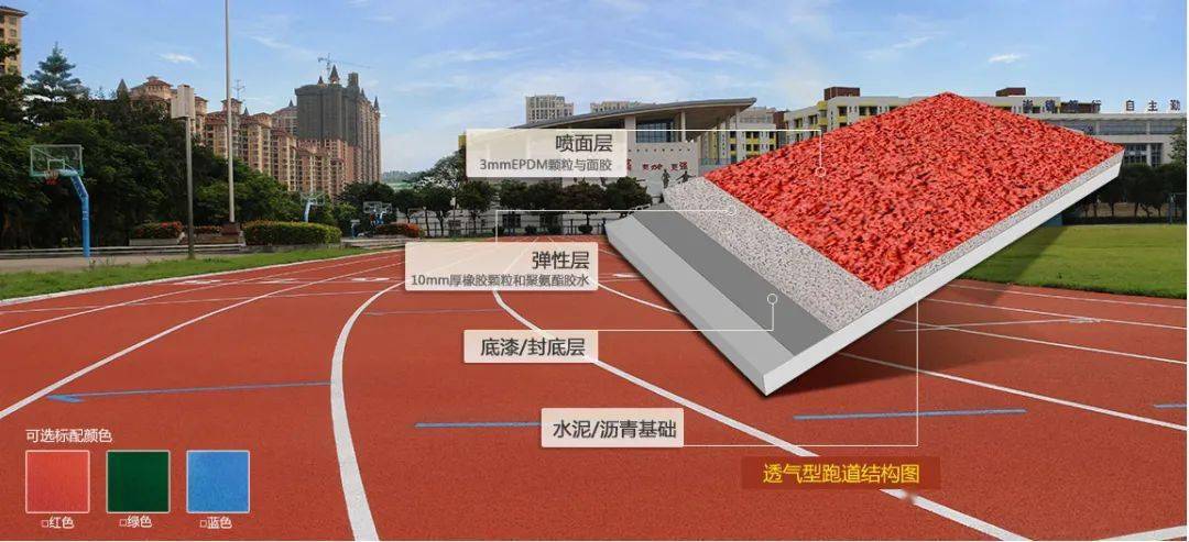 透气型塑胶跑道品牌 科宁 03绣林结构:透气型跑道主要是由10mm厚