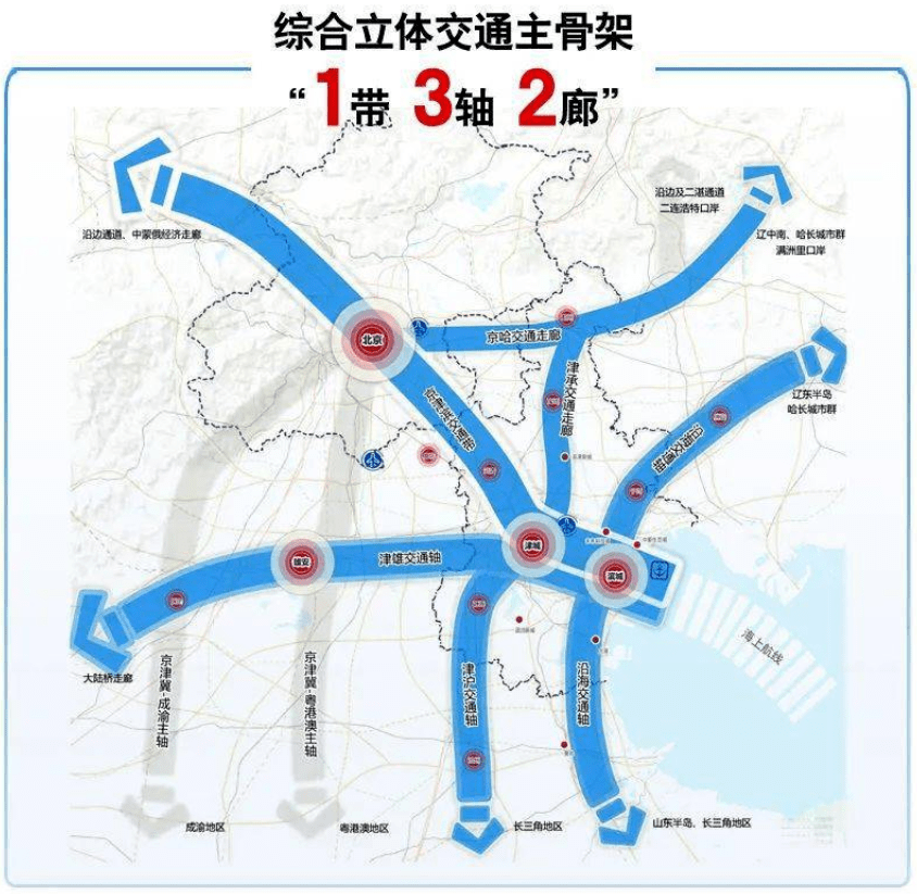 你知道咱们宁河区界内有哪些高速公路 一起来看看._天津_大道_国