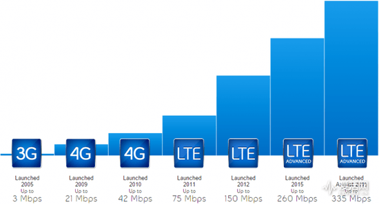 高通|5G实现融合创新，这也让全球漫游时代来临