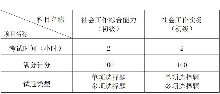 初级社工证难考吗有什么好的备考建议吗