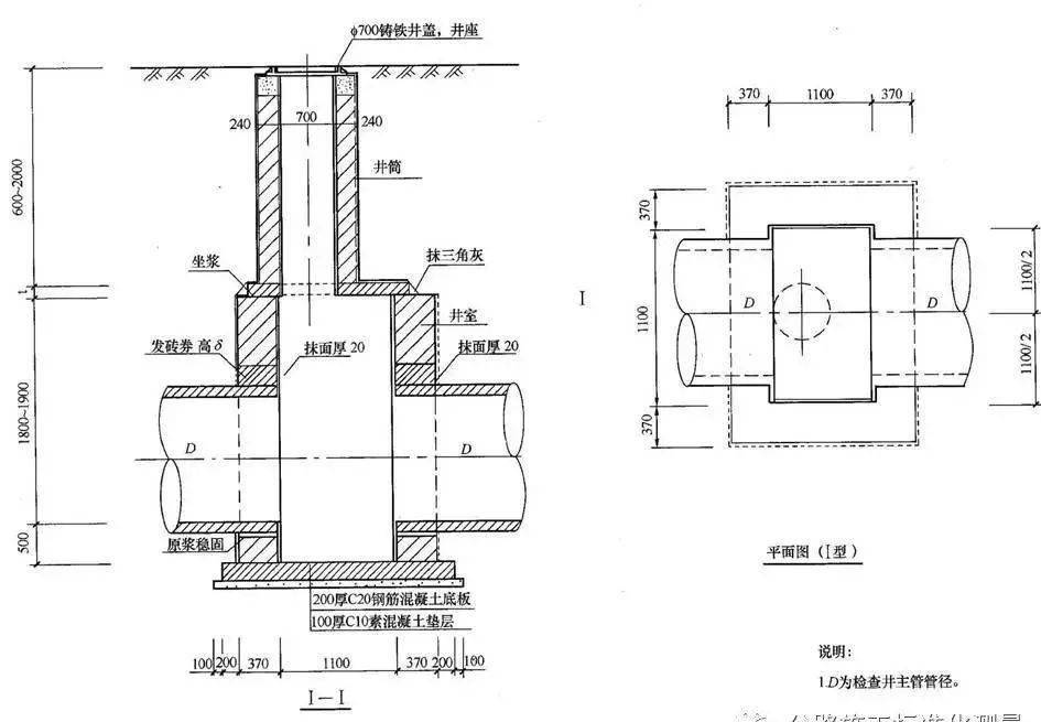 管道标高:排水管是指检查井进,出口管道内底标高管径及坡度:当管径与