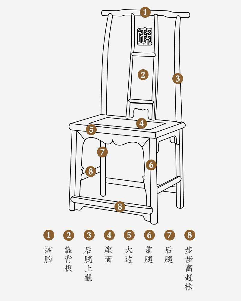 (干货)详解4种常见明式座椅结构图_家具_交椅_靠背椅
