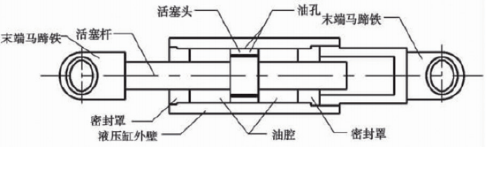 内部相互作用,包括阻尼介质与活塞之间的相互作用,阻尼介质与油缸之间