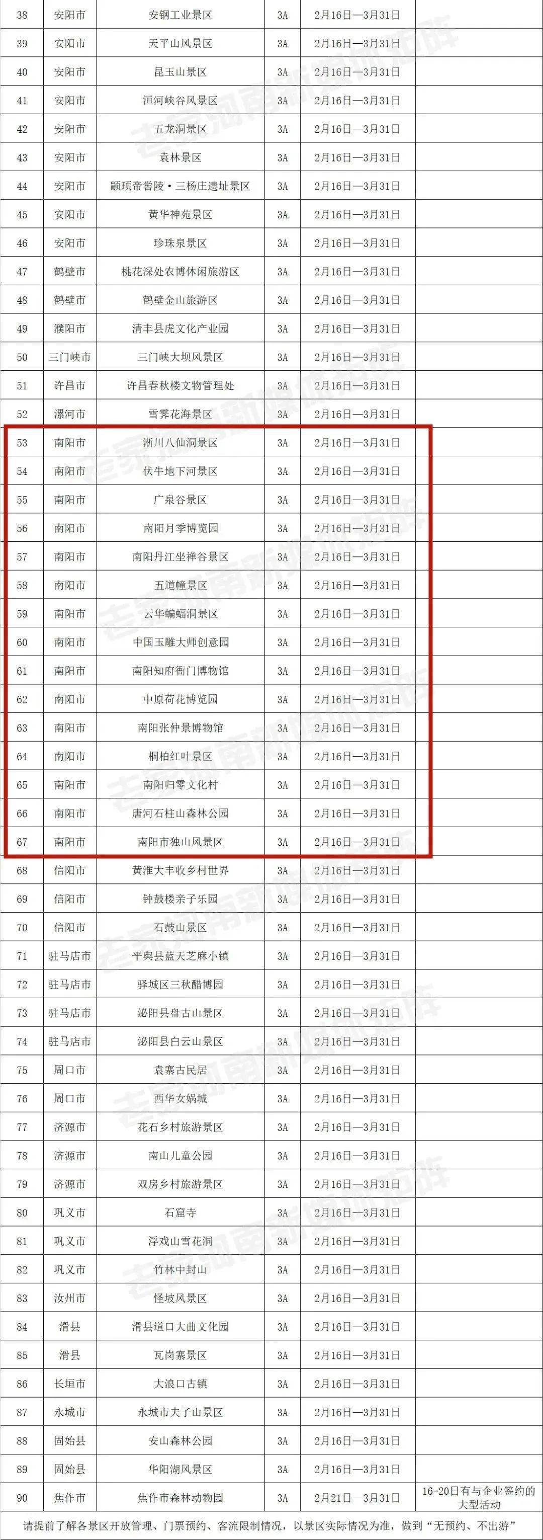 今日起,南阳34家a级景区免门票!【附名单】_河南省