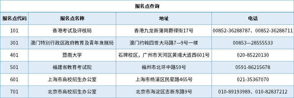 重庆市华侨生读书政策_湖南华侨高考加分政策_华侨高考加分政策