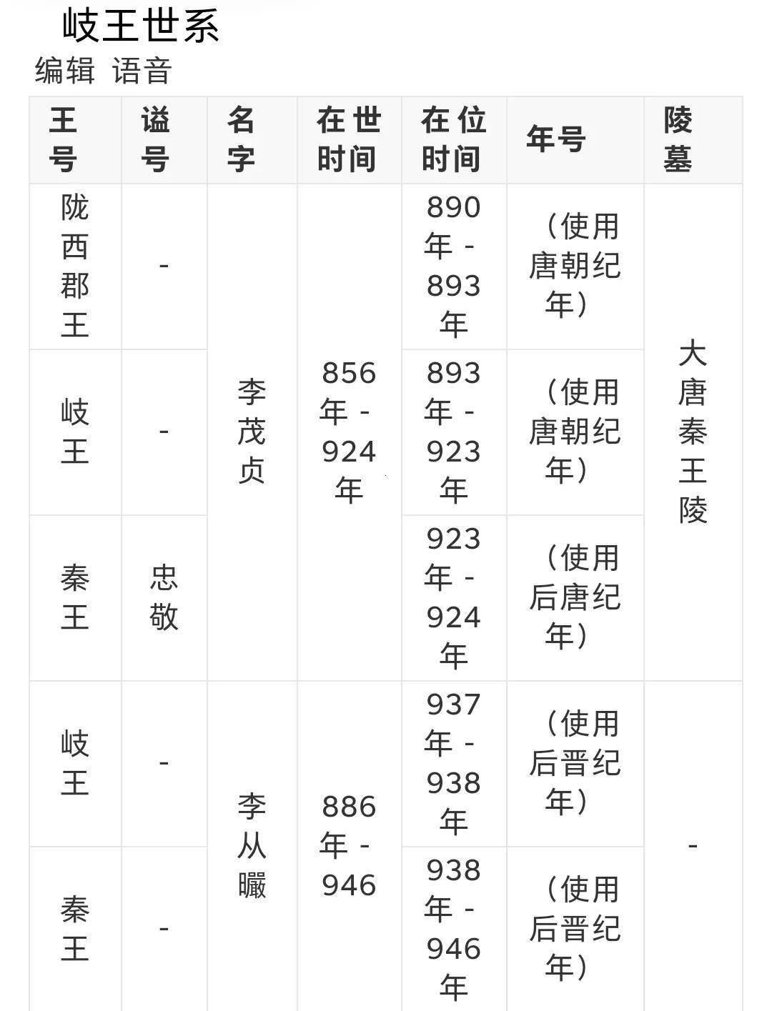 五代时期凤翔建立的岐国