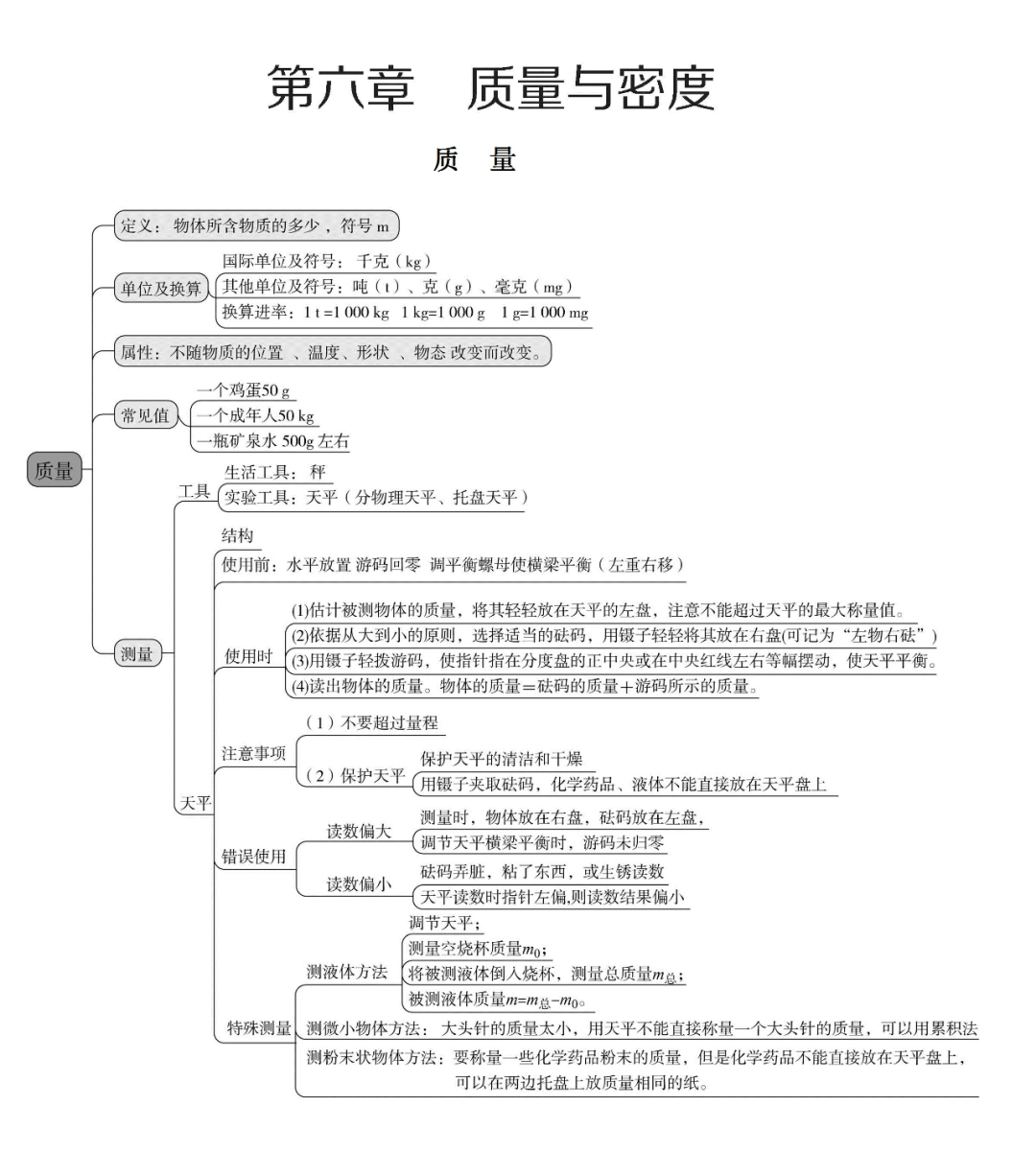 初中物理各单元思维导图帮孩子扫清初中所有物理知识点