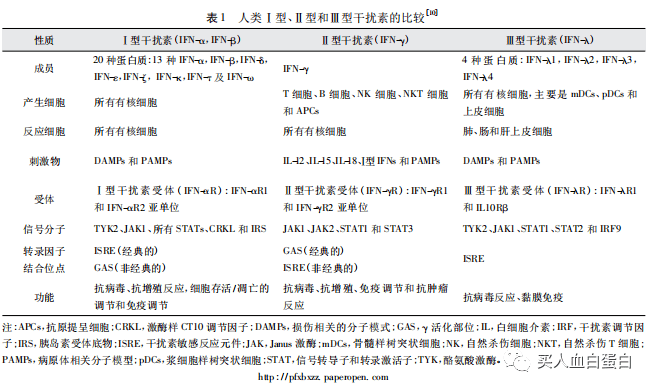 干扰素作用机制的研究进展之干扰素的概述