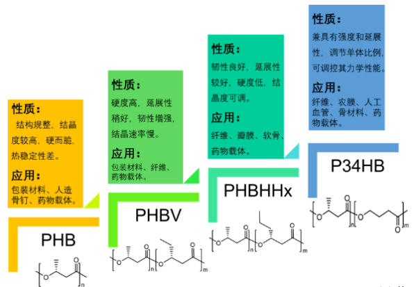 pha首条商业化石油路线提上日程十四五规划产能都有哪些