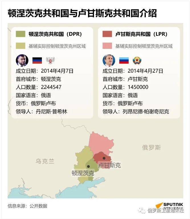 大图顿涅茨克共和国与卢甘斯克共和国介绍