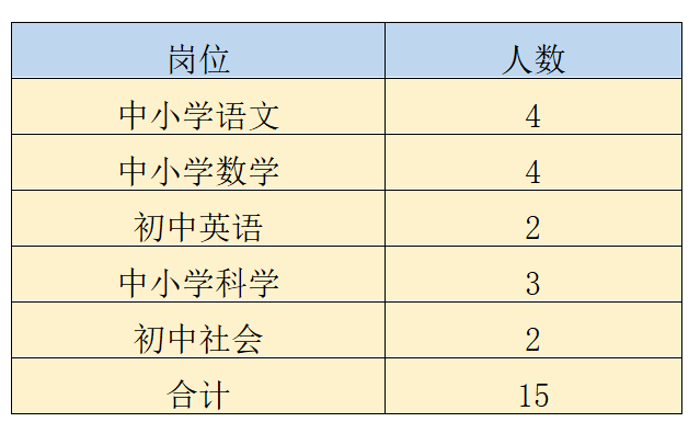 207北师大台州实验学校公开招聘教师