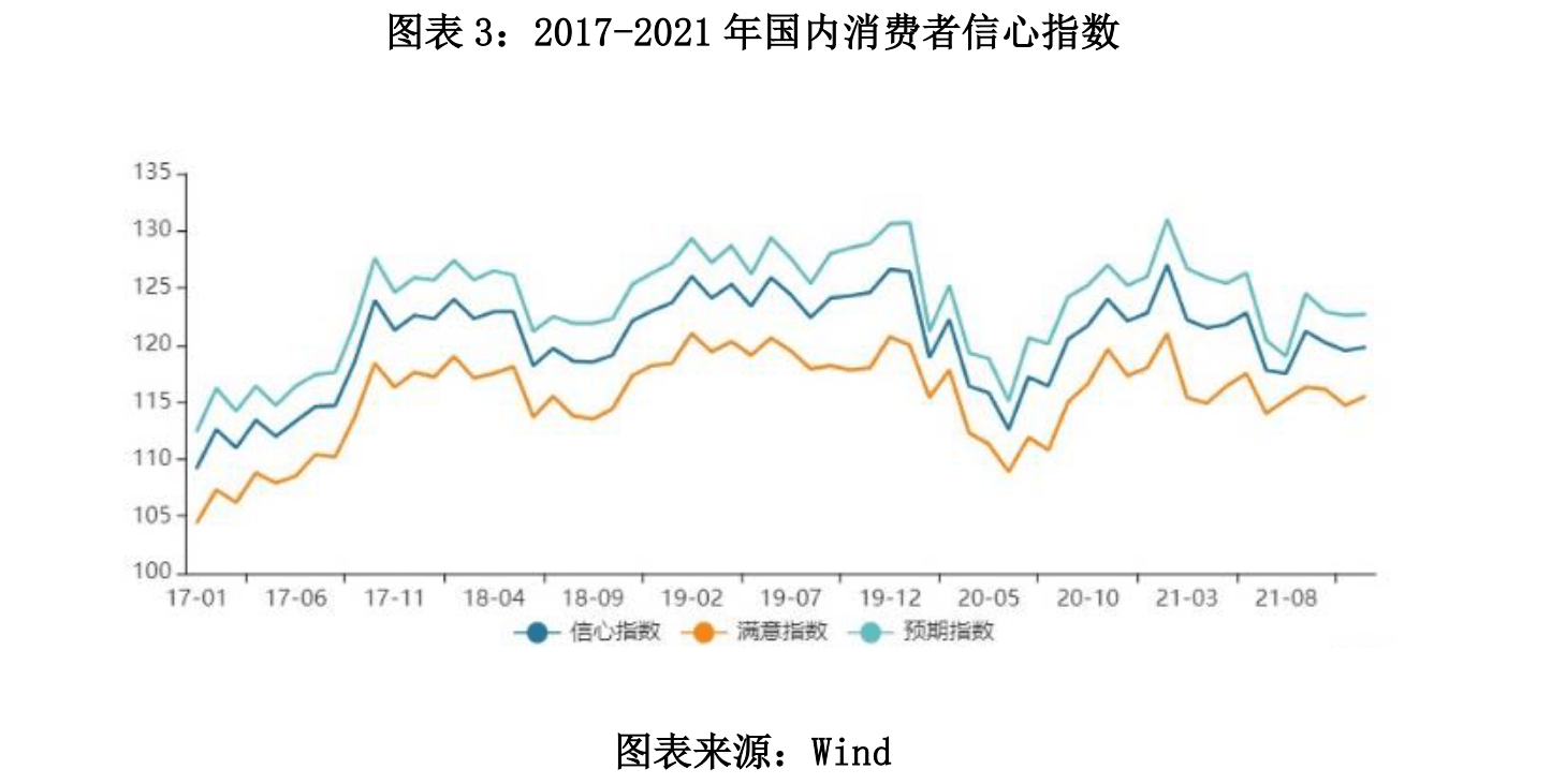 消费者信心指数_消费潜力指数_国投瑞银中证消费服务指数