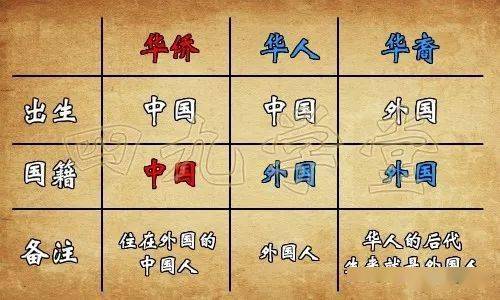 华人华侨华裔的区别一图分清