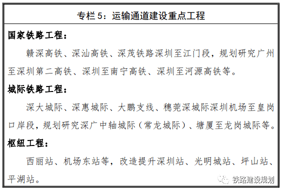 大力推动深圳都市圈城际铁路建设,促进区域发展要素沿城际铁路集聚.