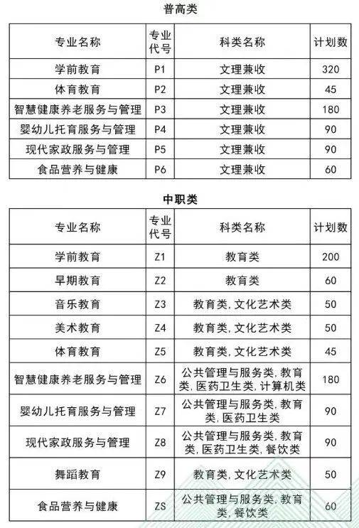 2022年高职单招即将开始,内江这些学校招生_cn_njvtc_通信地址