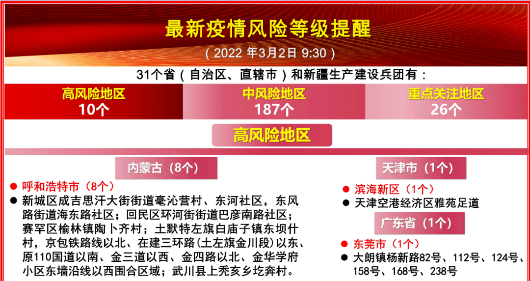 3月2日最新疫情风险等级提醒