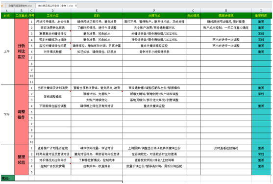 SEO专员日常主要工作内容